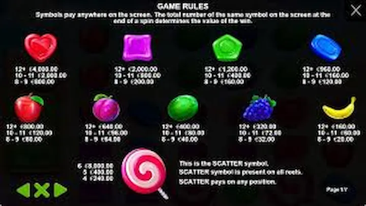 RTP Sweet Bonanza Pragmatic Play PLAYME8